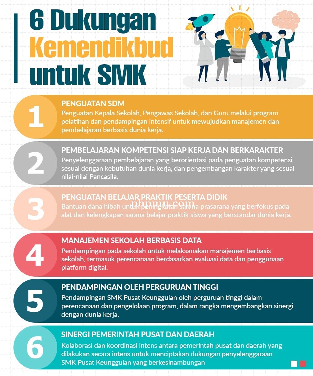 Enam Dukungan Kemendikbud untuk SMK