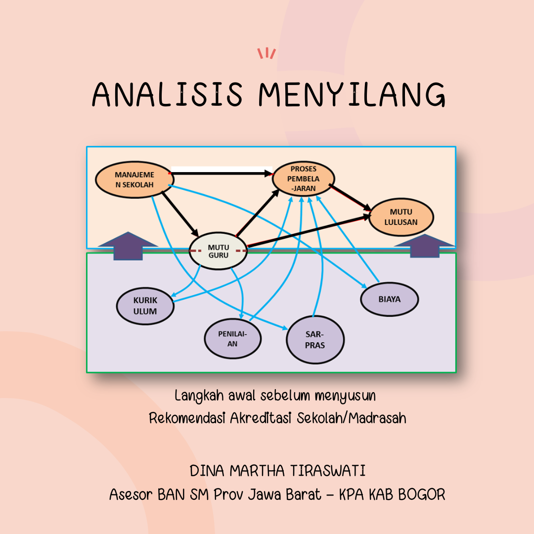 ANALISIS MENYILANG DALAM PENYUSUNAN REKOMENDASI AKREDITASI 